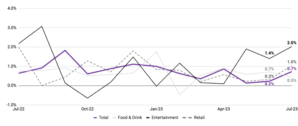 July 2023 MSHR - Wage Change