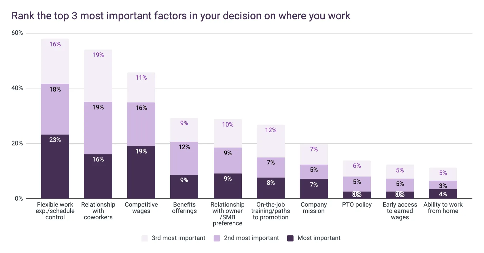 June 2023 MSHR - Top factors