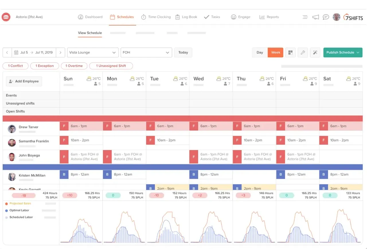 A view of the 7shifts dashboard and calendar.