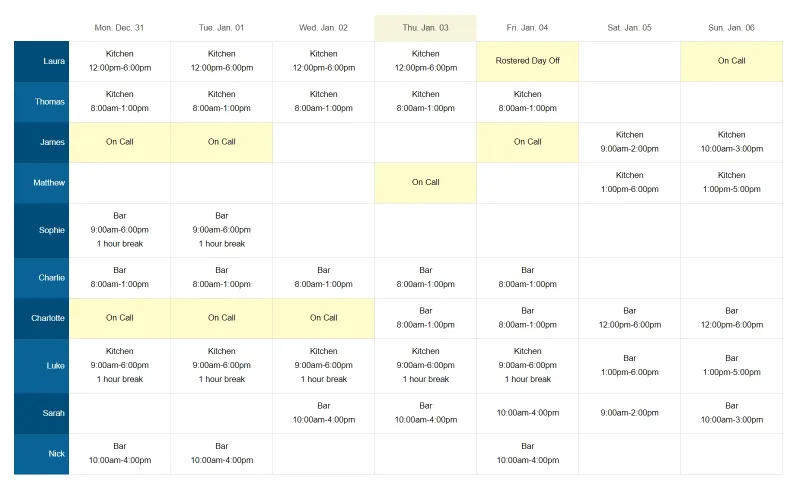 The scheduler showing the schedules of multiple employees over a week.