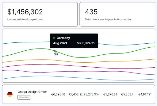 Screenshot of Deel's HR software platform for small busineses