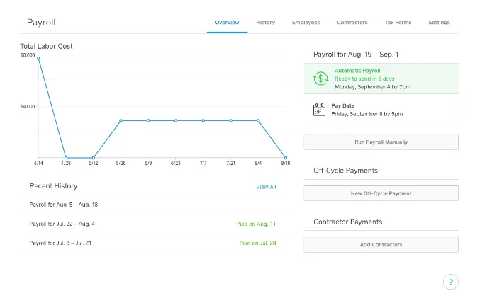 A screenshot of Square Payroll's labor cost history.