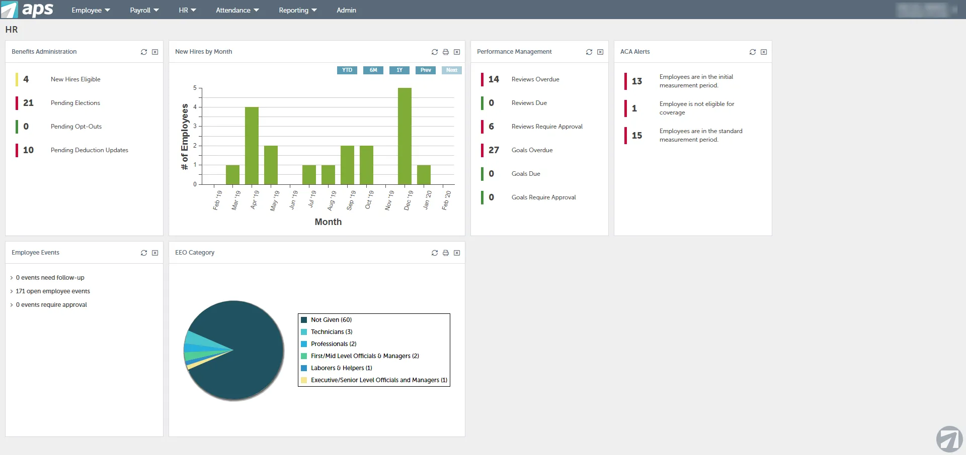 A screenshot of the APS dashboard.