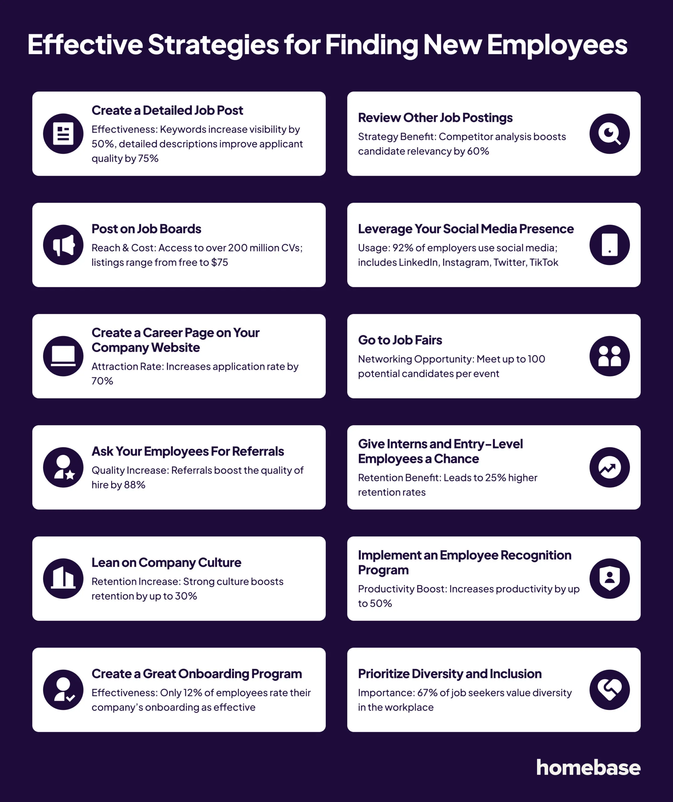 A summary of the effective strategies for finding new employees