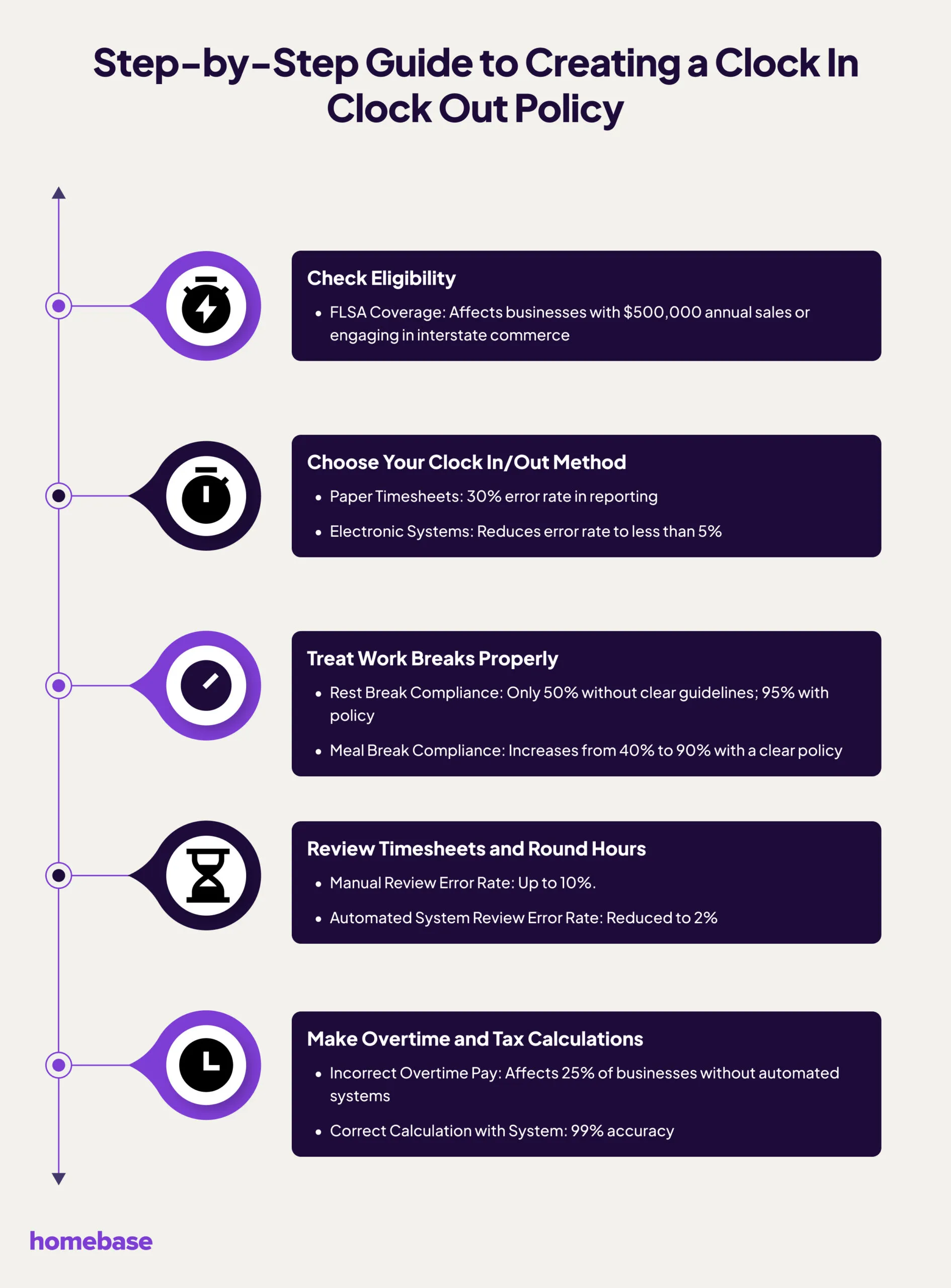 A step-by-step guide to creating a clock in and clock out policy