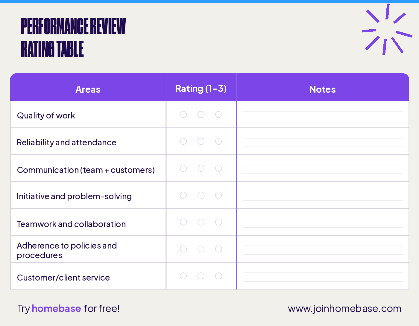 Employee performance review rating table