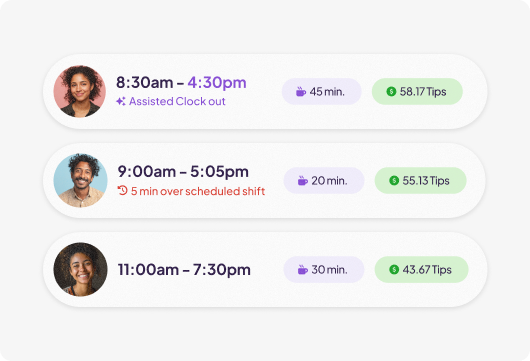 Three profile cards show work shifts. Each has a smiling person, shift times, break duration, and tips earned. AI-assisted clock-out time and overtime worked are highlighted under respective employees.