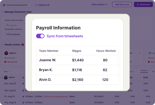 Payroll Information card showing timesheet data for team members. Includes names, wages, and hours worked. A 'Sync from timesheets' toggle is on.