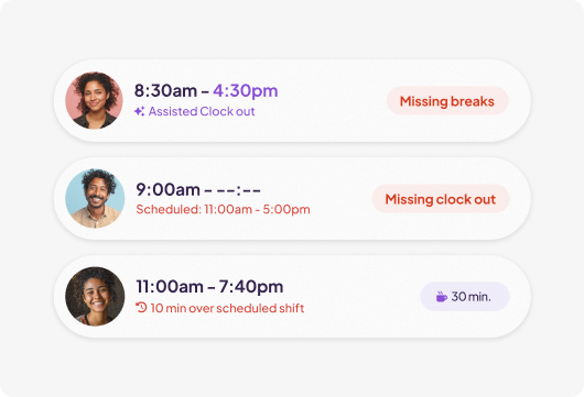 Three timesheet entries with profile photos. Top: Missing breaks alert. Middle: Missing clock out alert. Bottom: 10 min over shift, 30 min break noted.