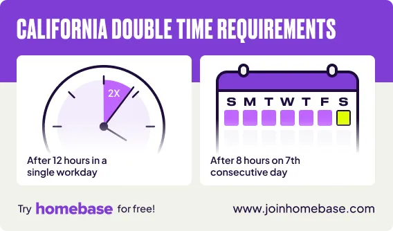 Graphics showing double time requirements in California: after 12 hours in a single workday, or after 8 hours on the 7th consecutive work day
