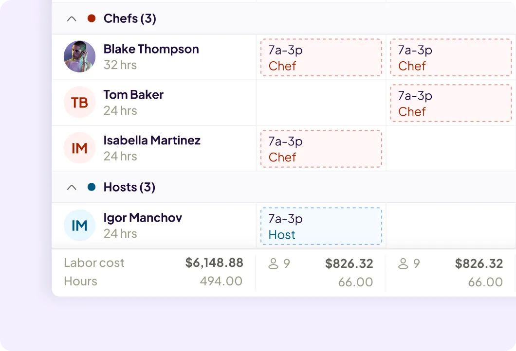 Homebase scheduling software showing labor costs and hours per shift for different roles.