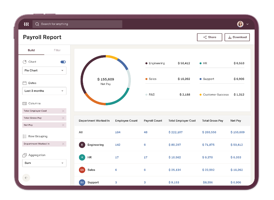 Rippling payroll dashboard and overview of employees, including hours worked and payment per hour.