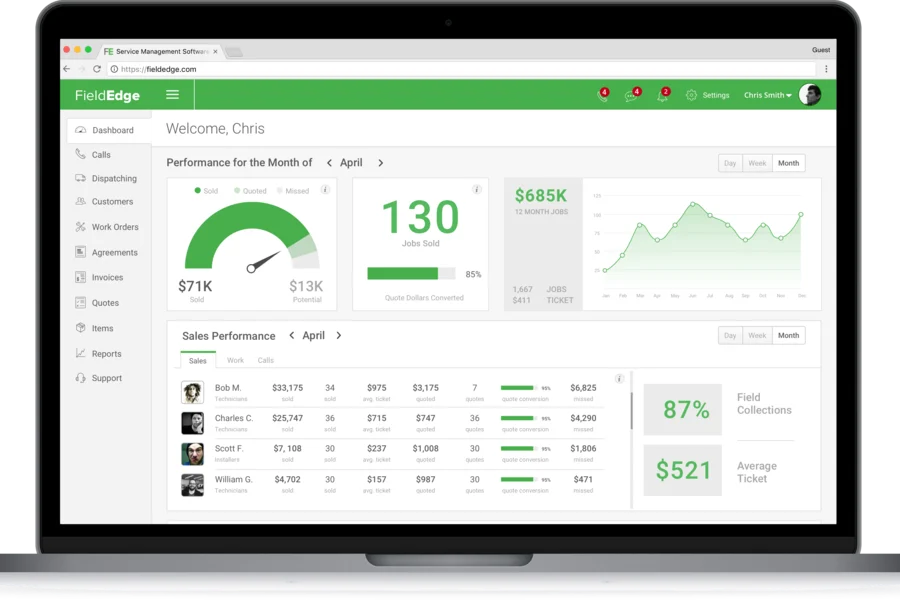 FieldEdge scheduling software overview showing employees, shift hours, and labour costs.
