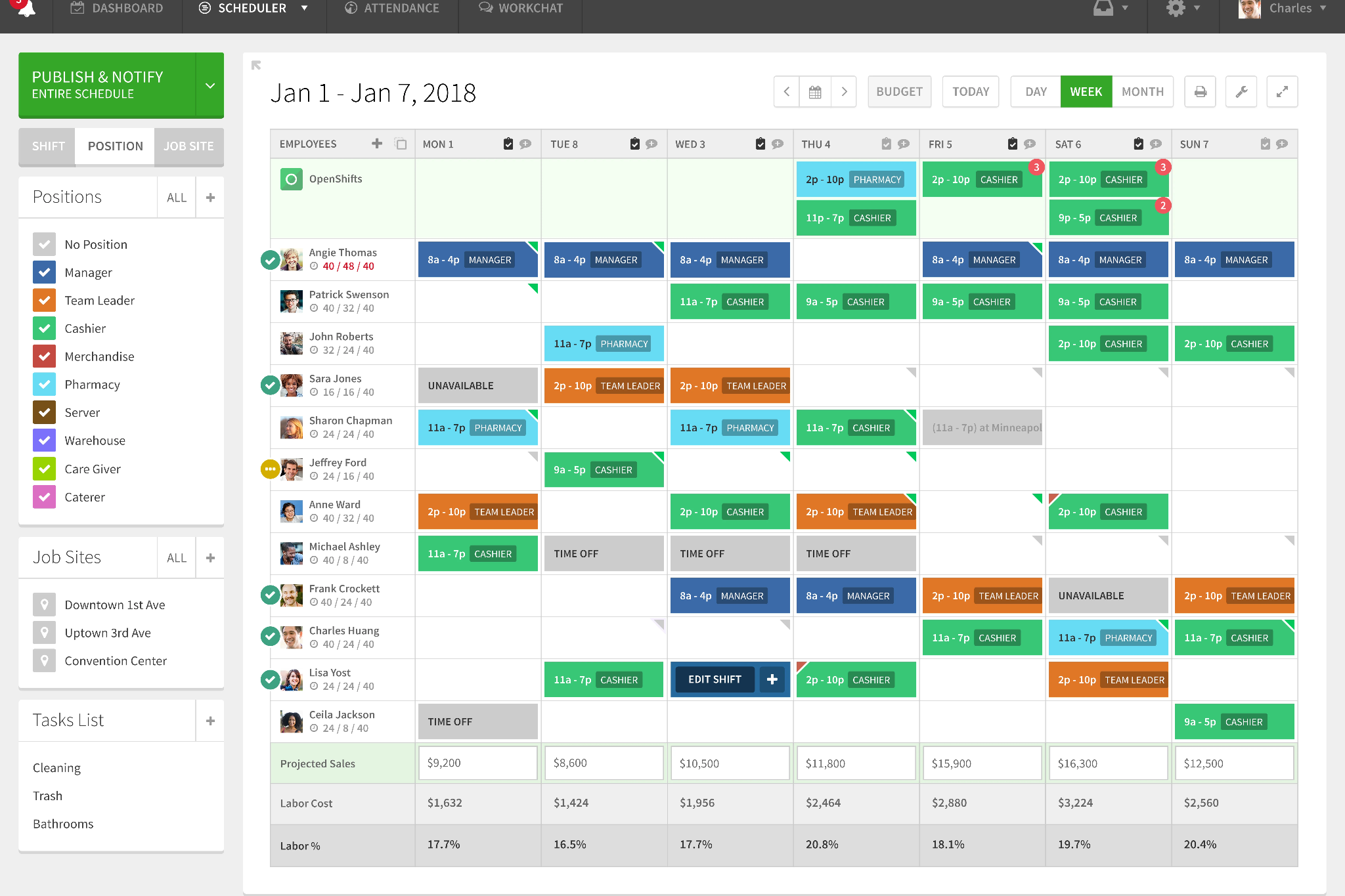 When I Work employee scheduling dashboard showing drag-and-drop shift calendar for a small business team.