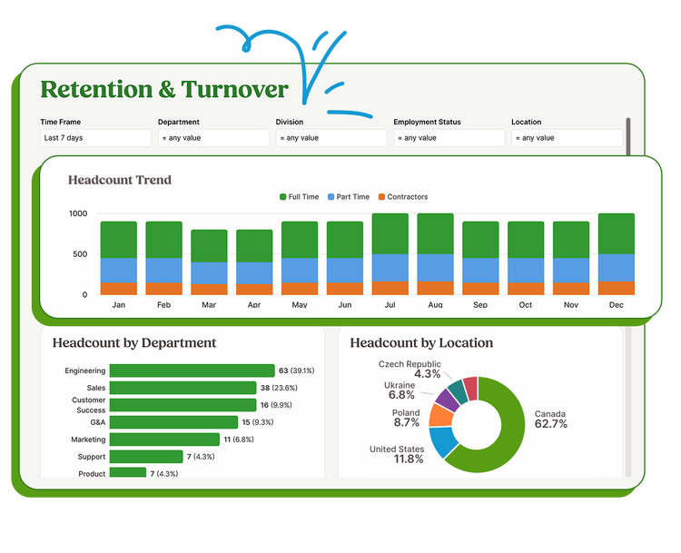 BambooHR HRIS dashboard showing employee records and employee headcount for small business