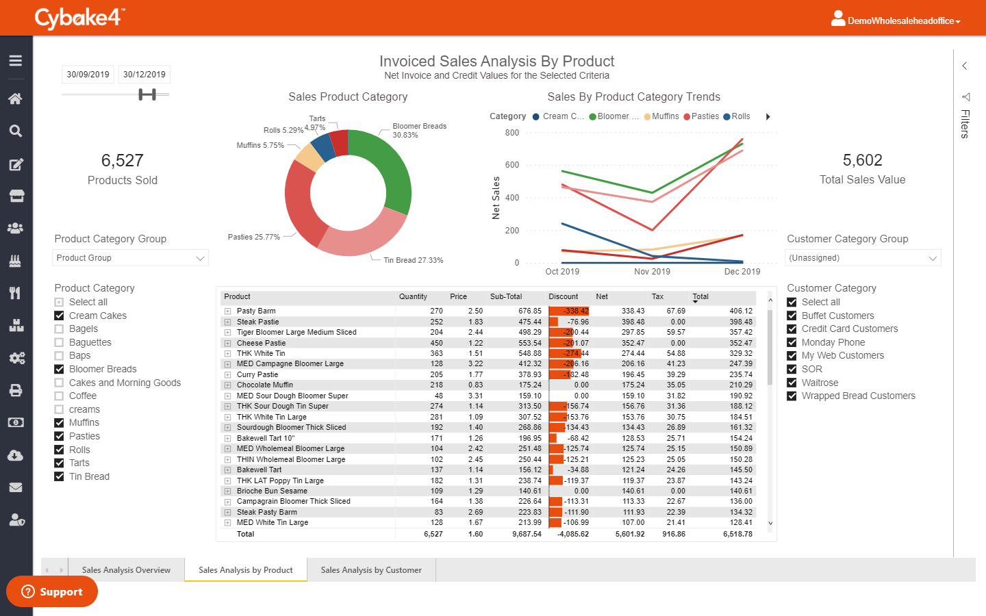 Cybake bakery ERP dashboard showing production planning, order management, and delivery routing for wholesale bakeries.
