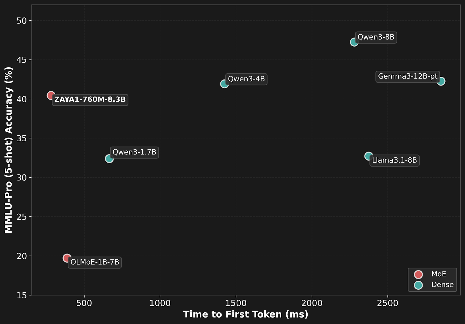 Quality vs. Inference Speed