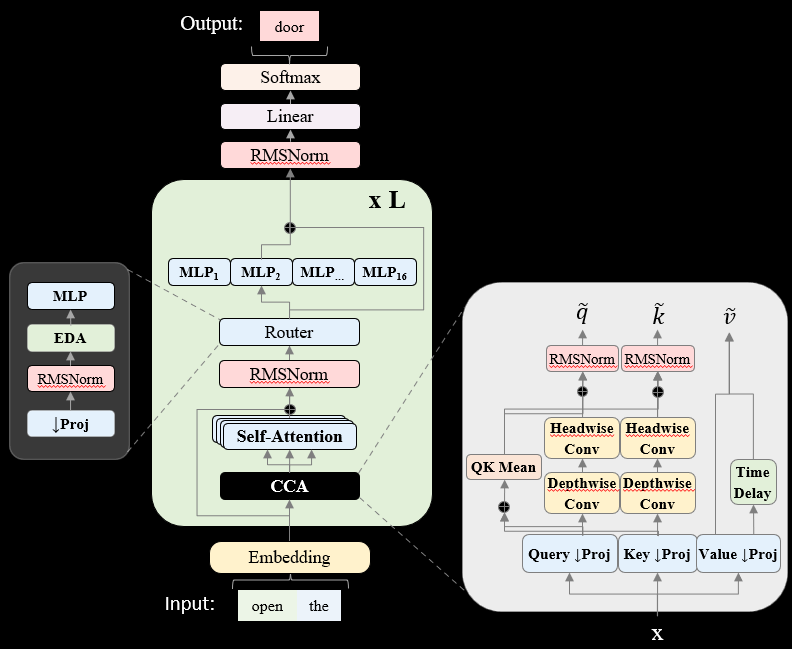 Quality vs. Inference Speed