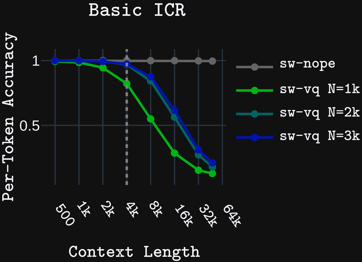 Quality vs. Inference Speed