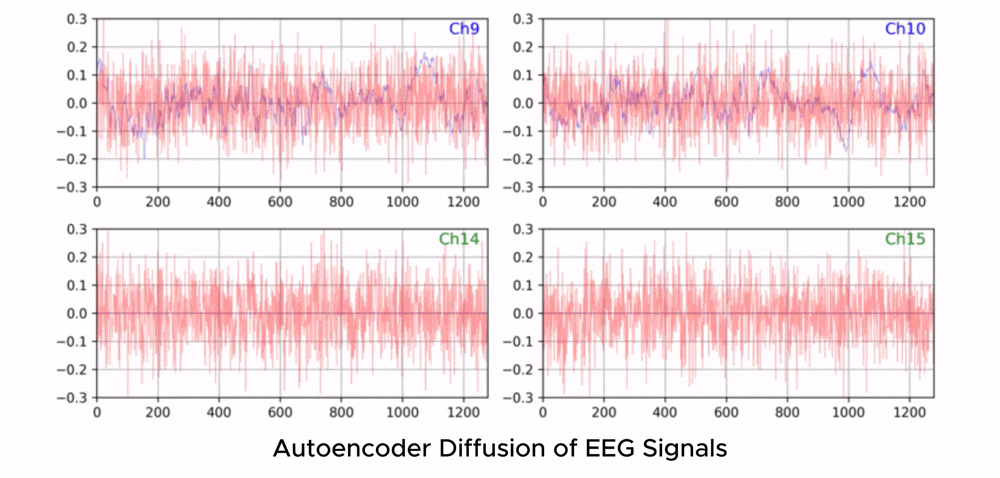 Quality vs. Inference Speed