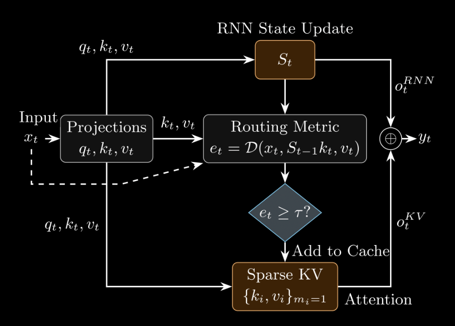 Quality vs. Inference Speed