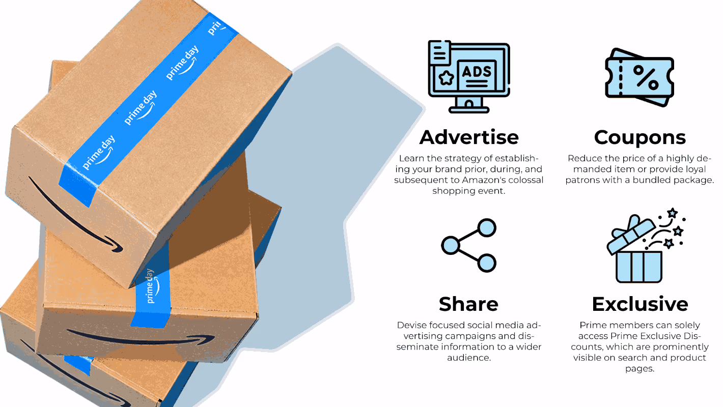 Amazon Prime Day