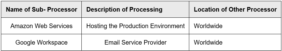 Table of TLM sub-processors: Amazon Web Services and Google Workspace