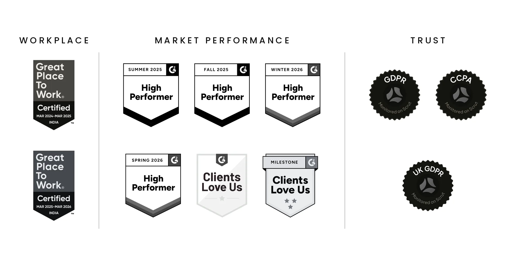 TLM trust badges: Great Place to Work, G2 High Performer, GDPR, CCPA and UK GDPR