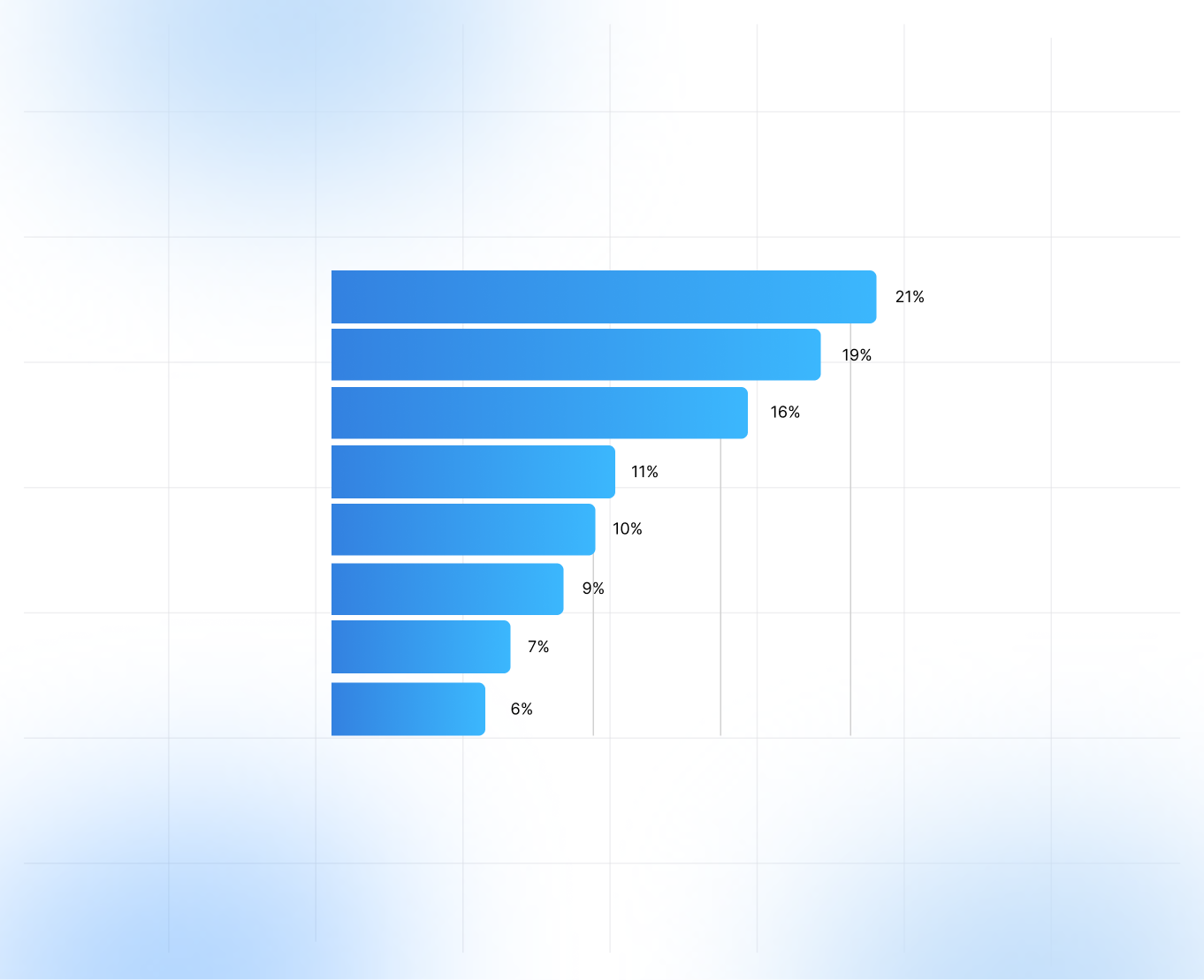 A Guide to Outsourced Lead Generation for 2025