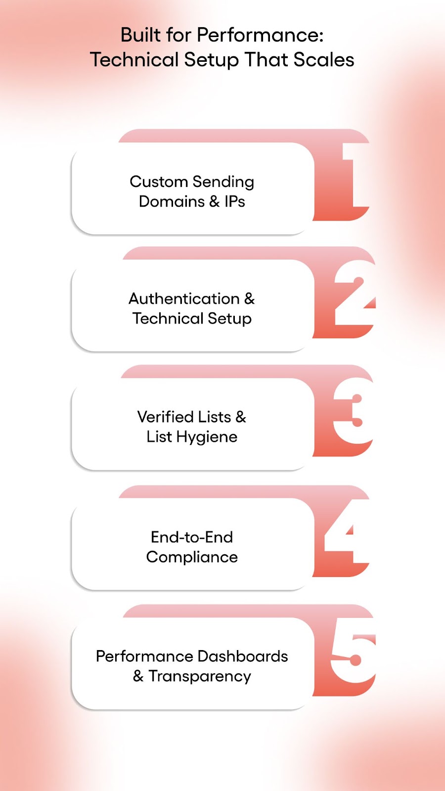 Built for Performance: Technical Setup That Scales