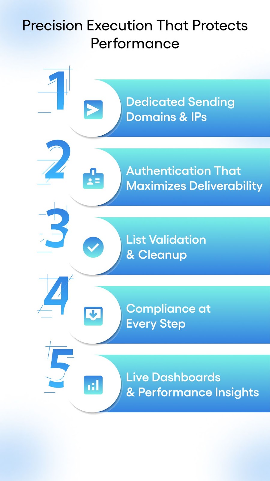 Precision Execution That Protects Performance