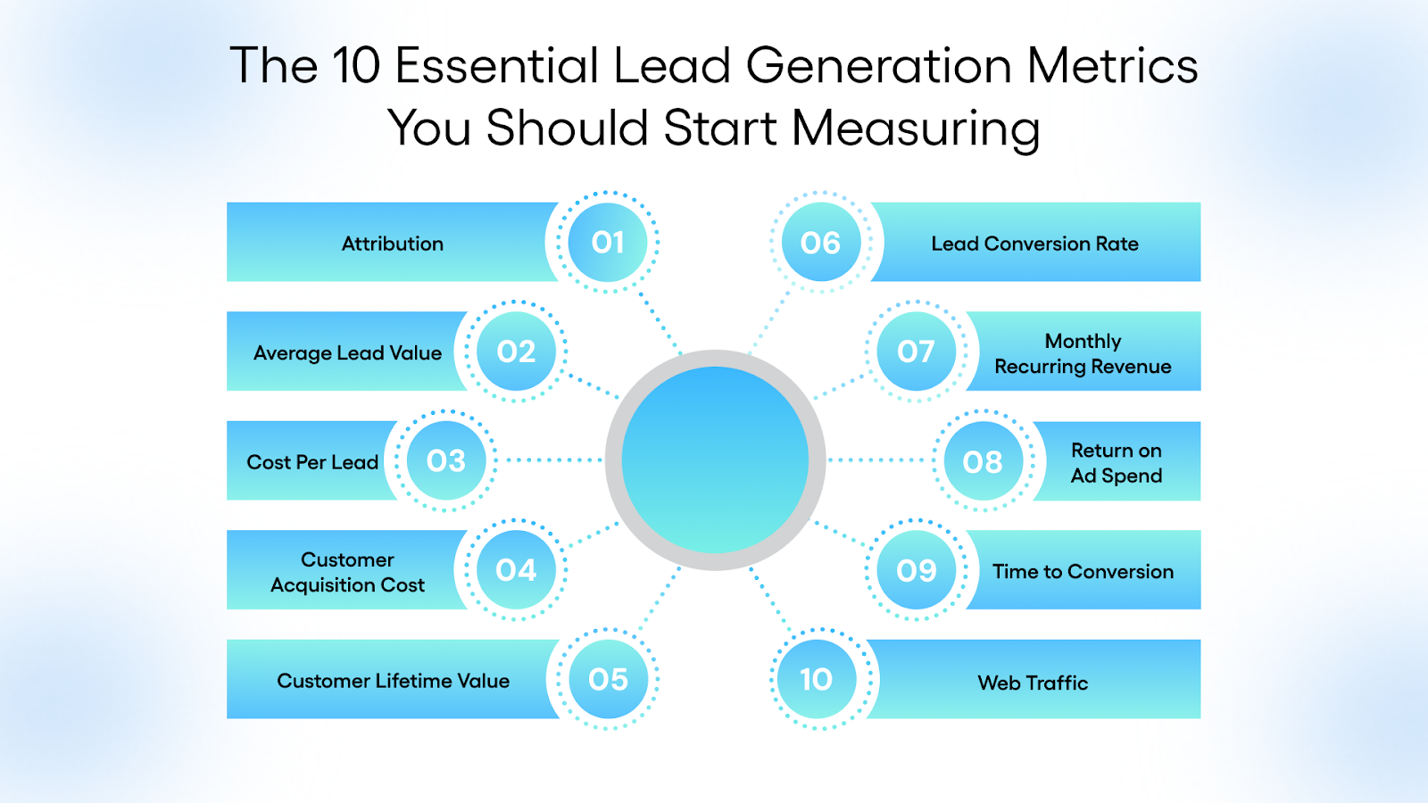 The 10 Essential Lead Generation Metrics You Should Start Measuring