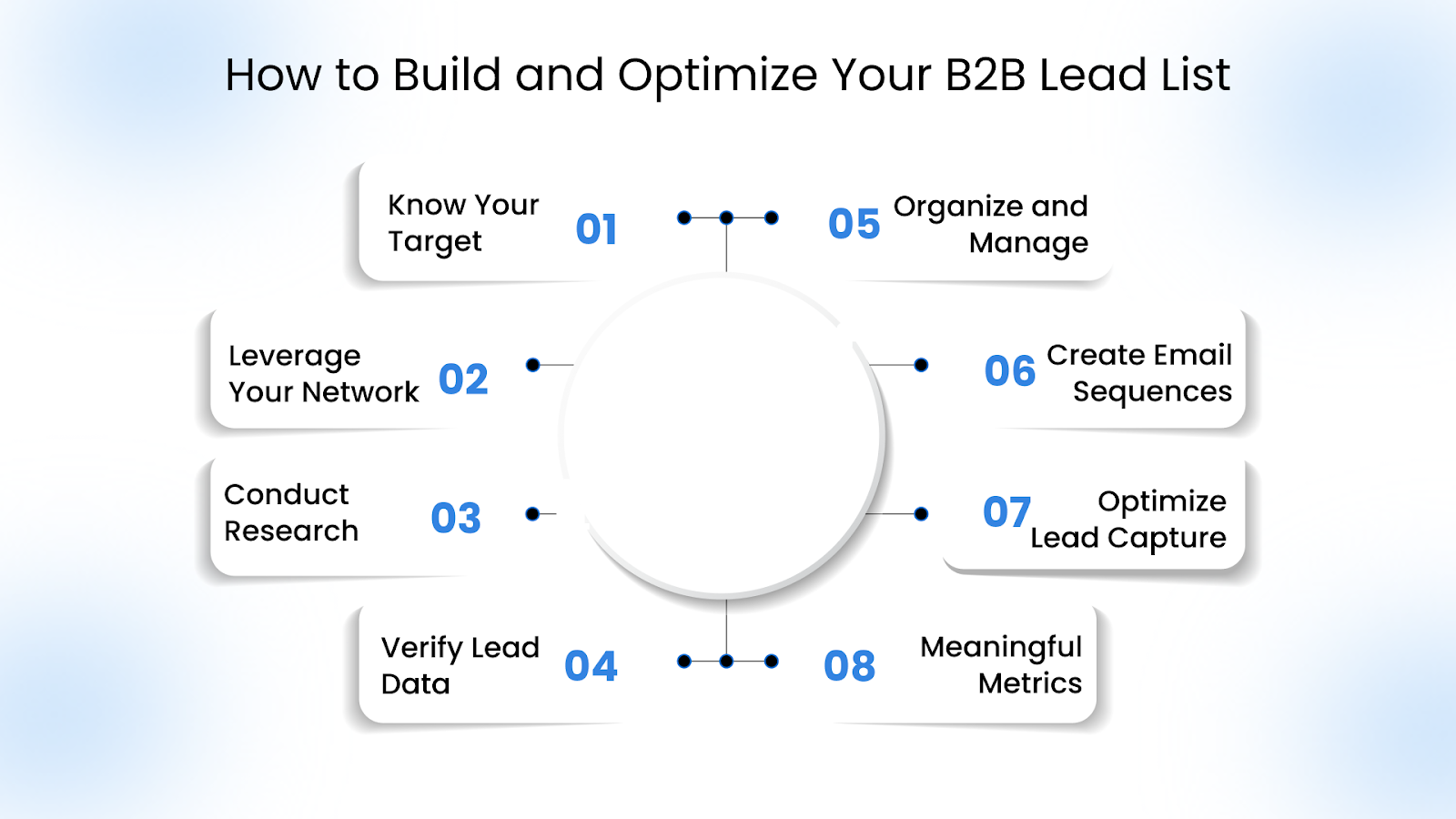 How to Build and Optimize Your B2B Lead List