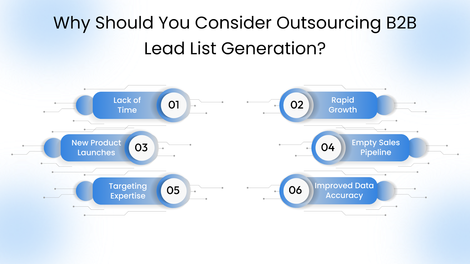 Why Should You Consider Outsourcing B2B Lead List Generation?