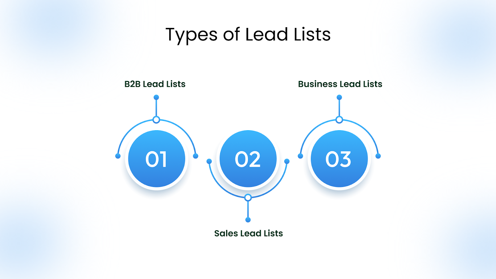 Types of Lead Lists
