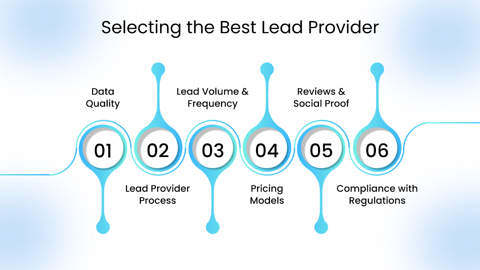 Selecting the Best Lead Provider: What You Need to Know