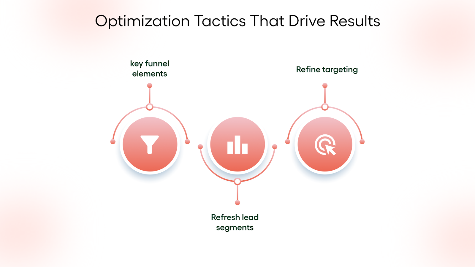 Optimization Tactics That Drive Results
