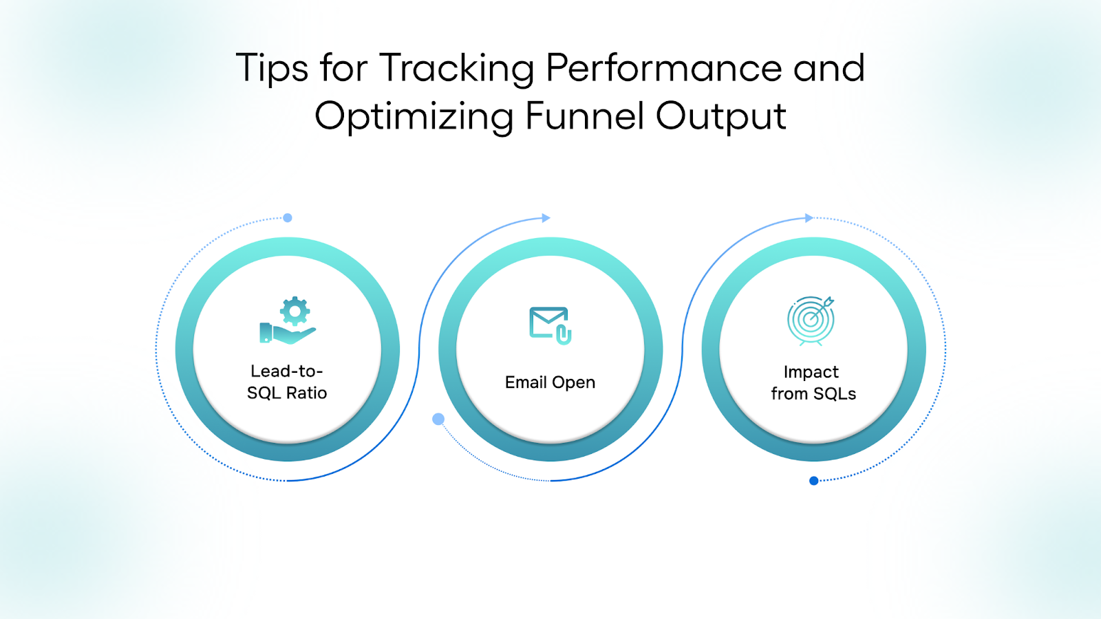 Tips for Tracking Performance and Optimizing Funnel Output