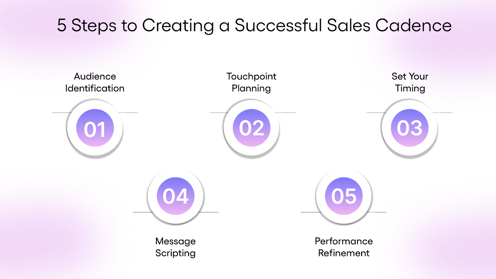 5 Steps to Creating a Successful Sales Cadence