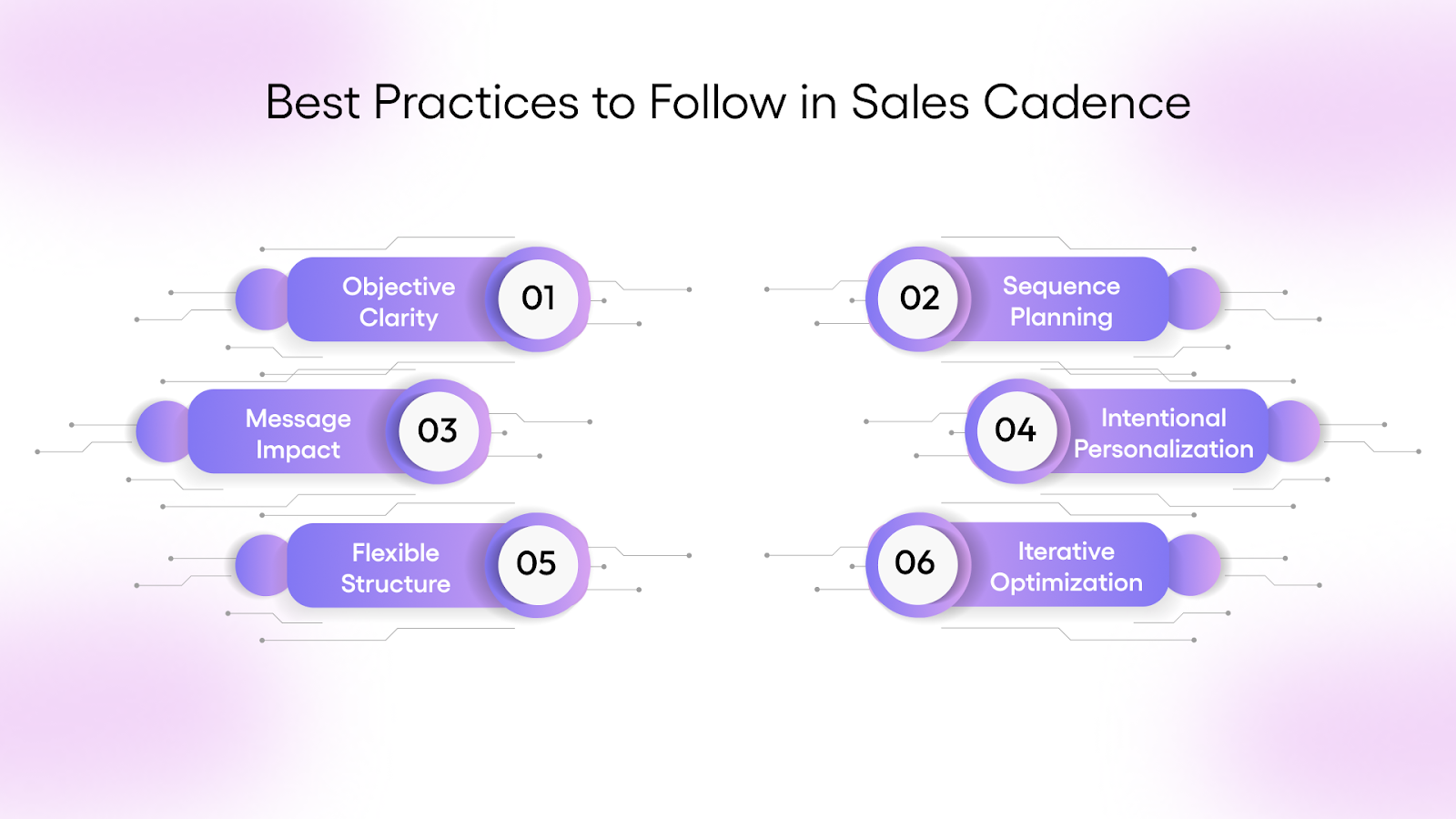 Best Practices to Follow in Sales Cadence
