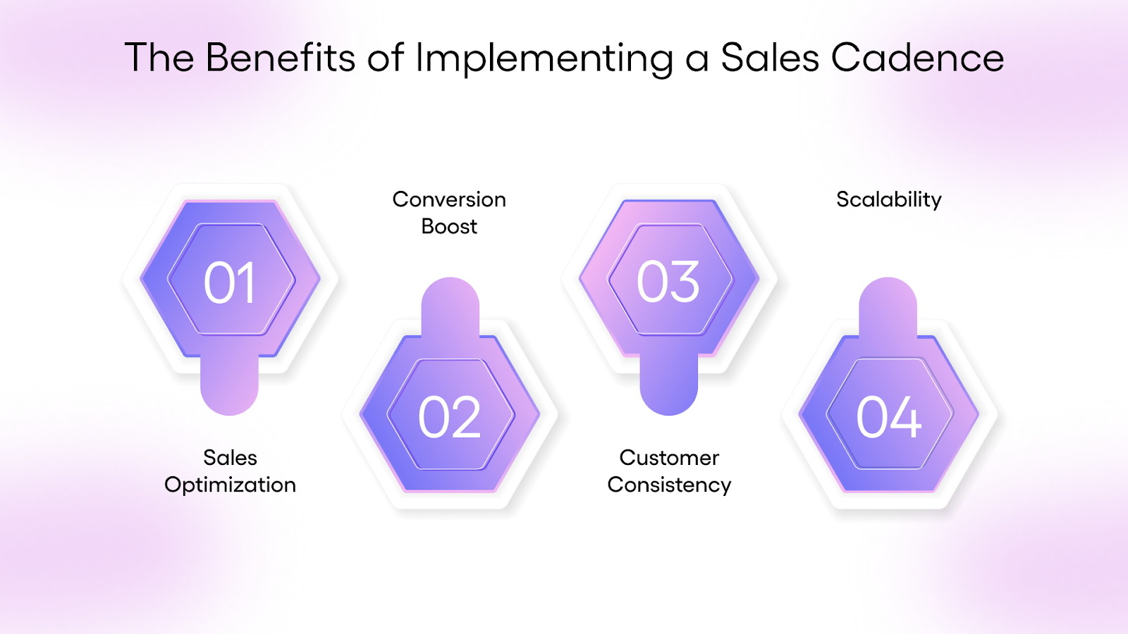 The Benefits of Implementing a Sales Cadence