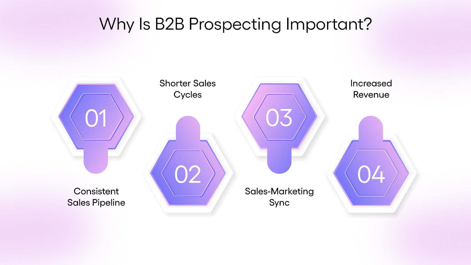 Why Is B2B Prospecting Important?