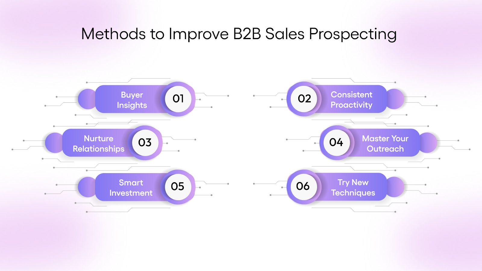 Methods to Improve B2B Sales Prospecting 
