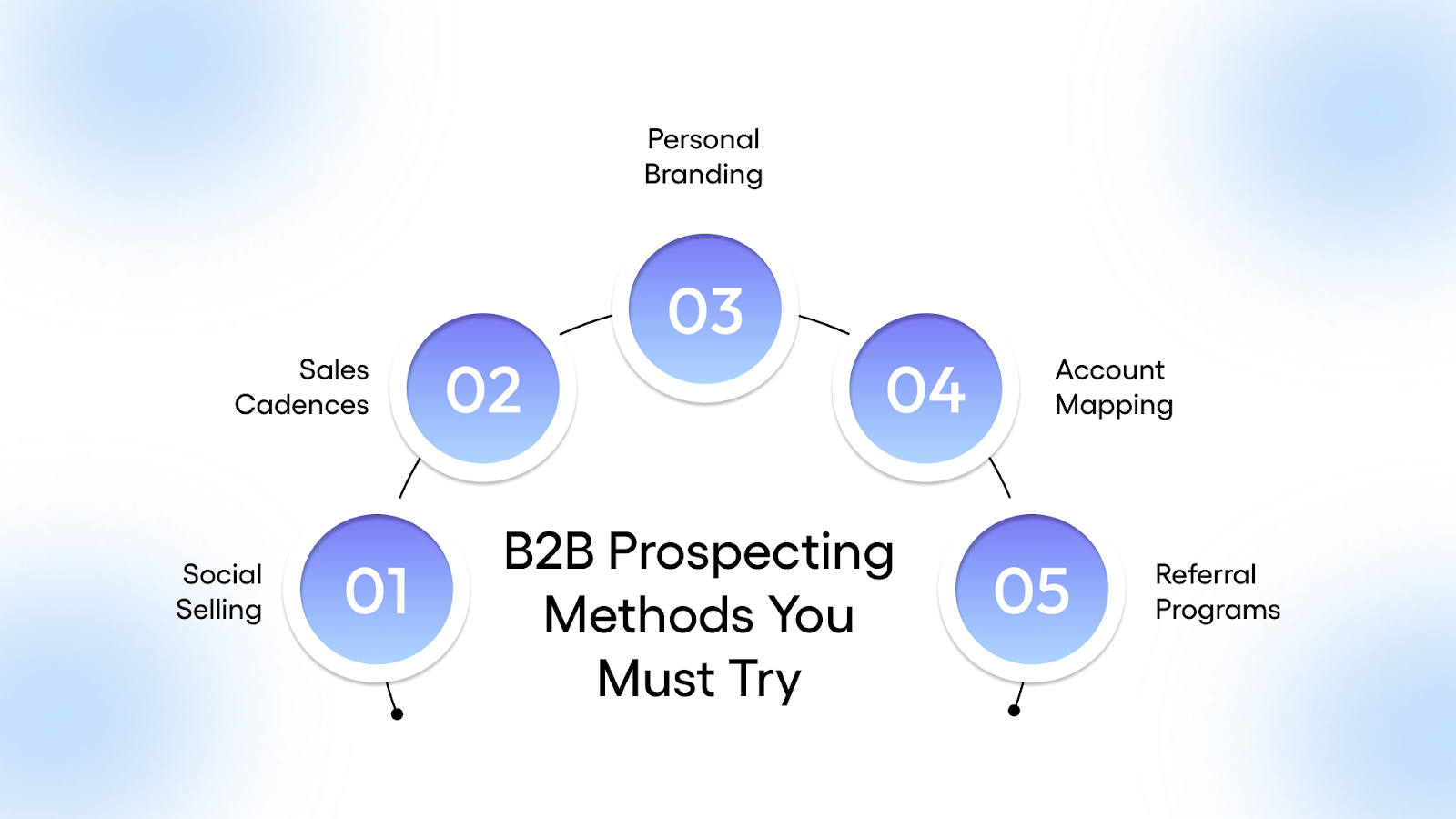 Top B2B Prospecting Methods You Must Try