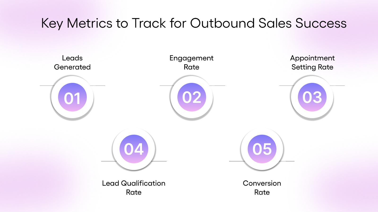 Key Metrics to Track for Outbound Sales Success