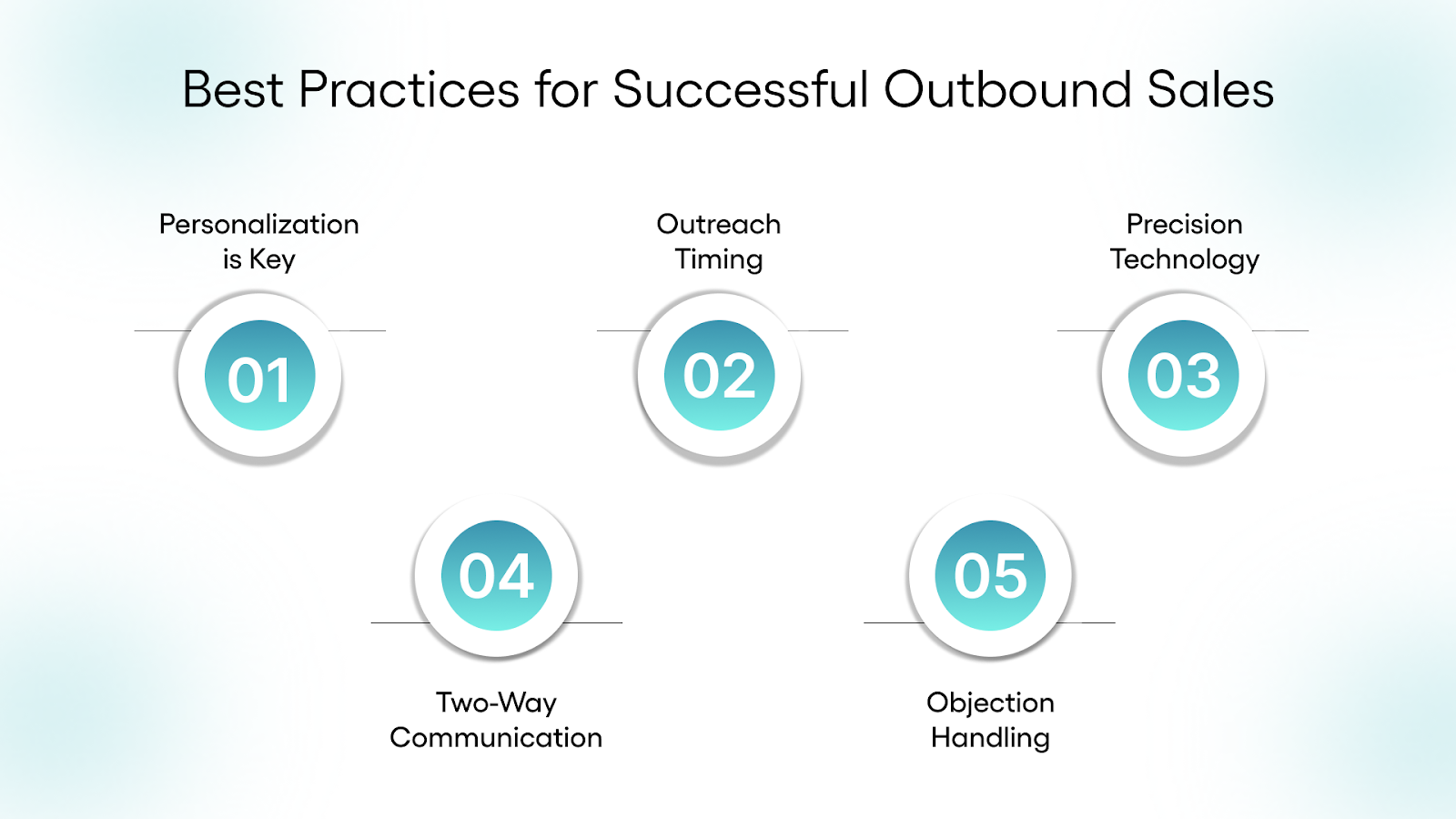 Best Practices for Successful Outbound Sales