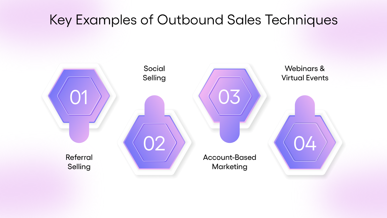 Key Examples of Outbound Sales Techniques