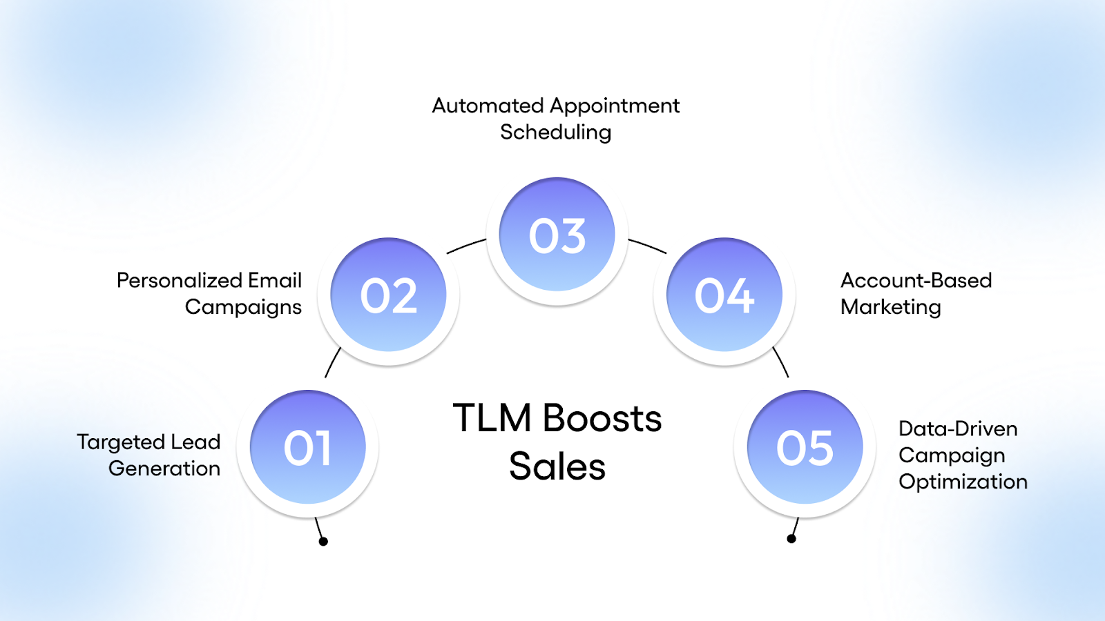 How TLM Enhances Outbound Sales Success