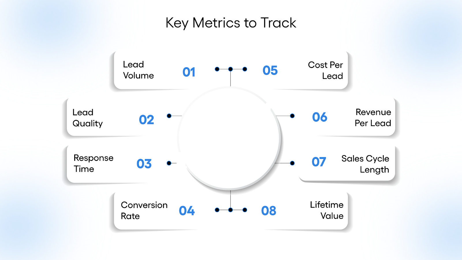 Key Metrics to Track
