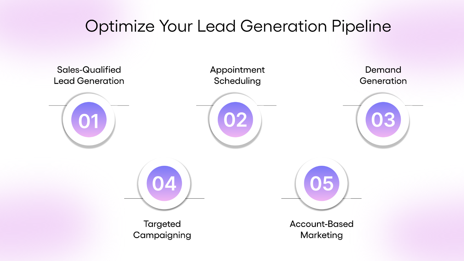 How TLM Can Help Build and Optimize Your Lead Generation Pipeline?